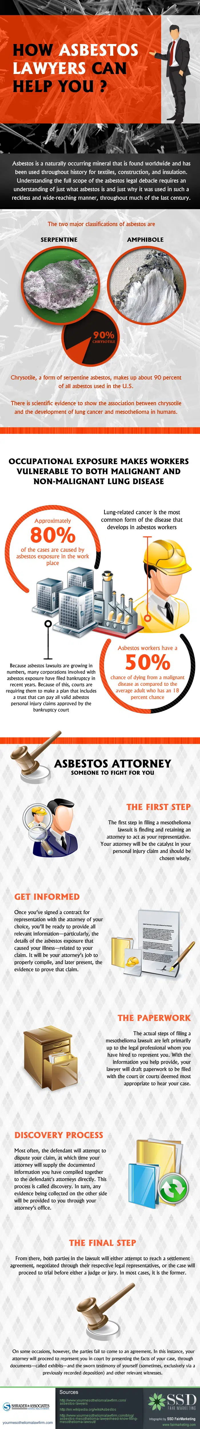 How Asbestos Lawyers Can Help You?