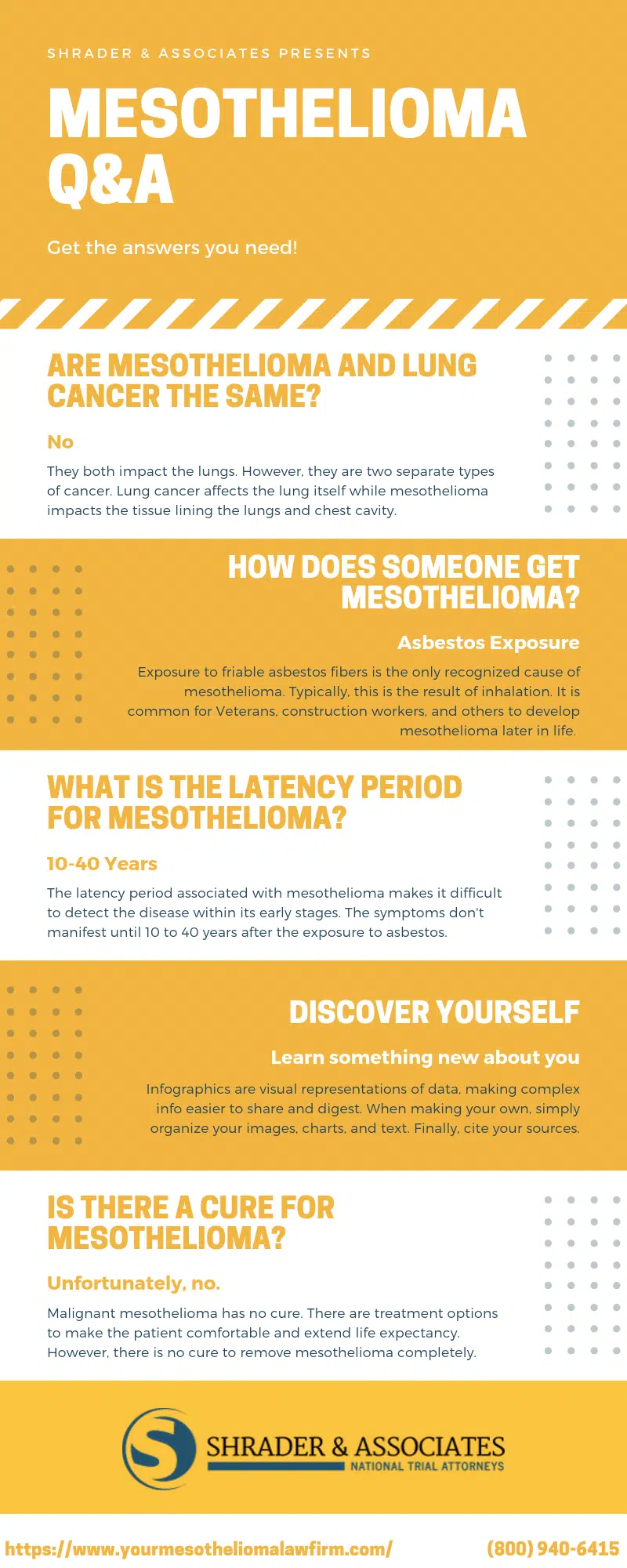 [Infographic] Mesothelioma Q&A